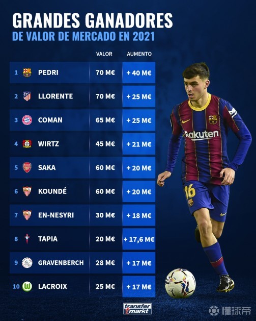 阿森纳翻盘瓦伦西亚,佩德里高光表现的简单介绍 阿森纳翻盘瓦伦西亚,佩德里高光表现的简单介绍