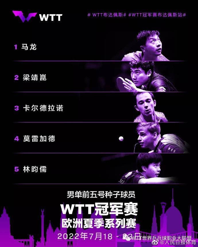 波兰队逆转韩国队，马龙刷新纪录