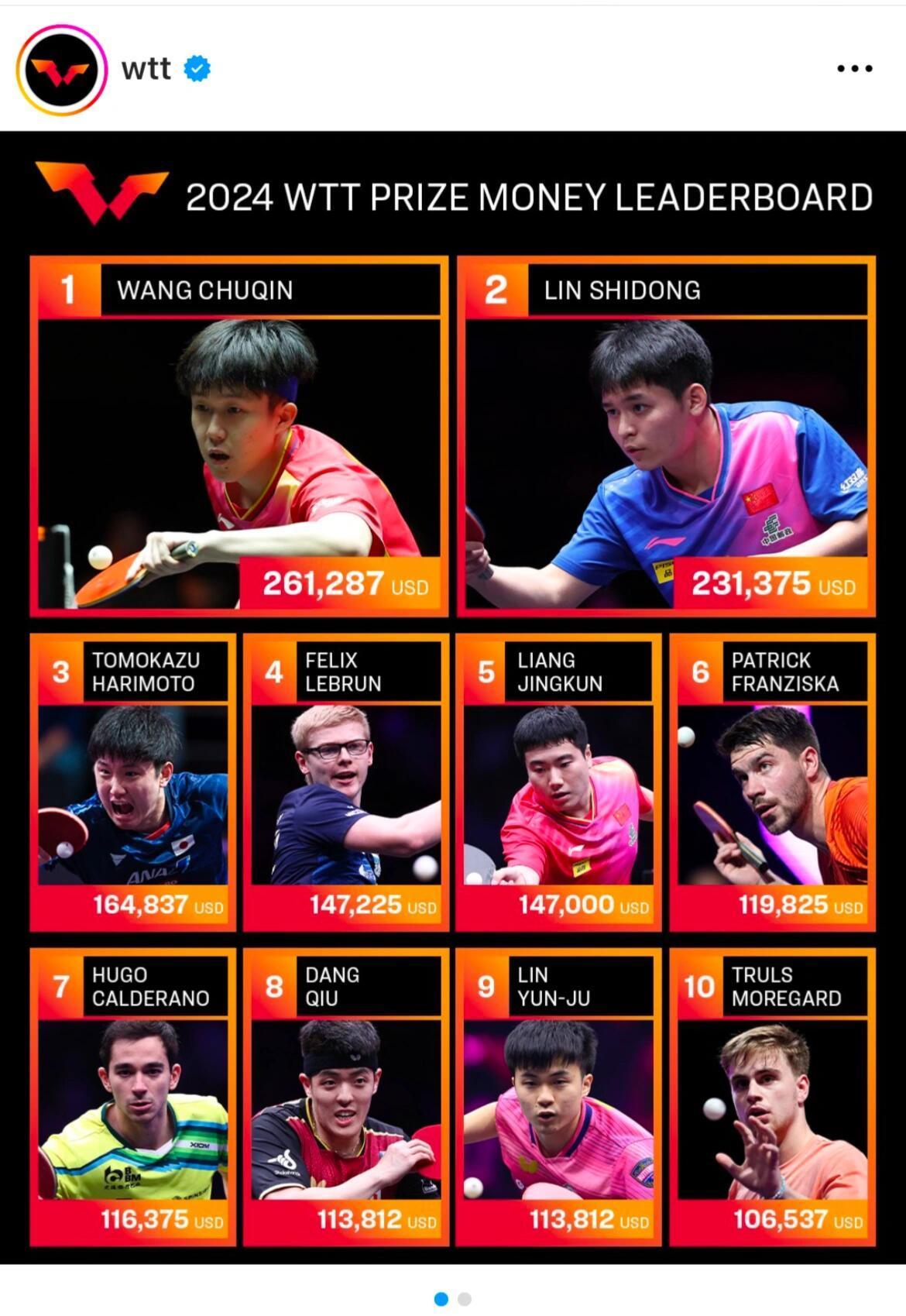 开云sport-ATP总决赛完胜年终总决赛，鲁德刷新纪录